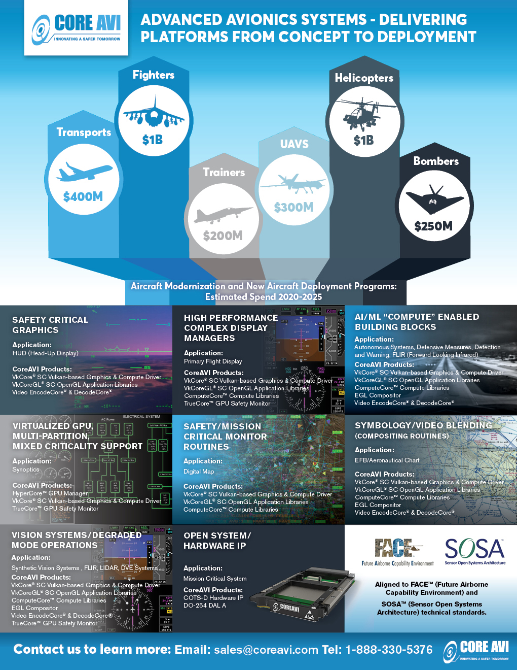 Virtual avionics driver download